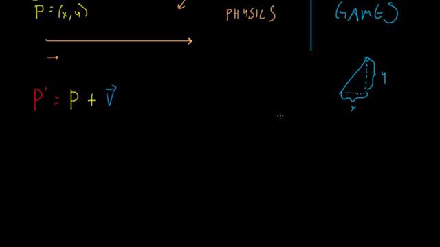 Math for Game Developers - Character Movement (Points and Vectors) (720p)