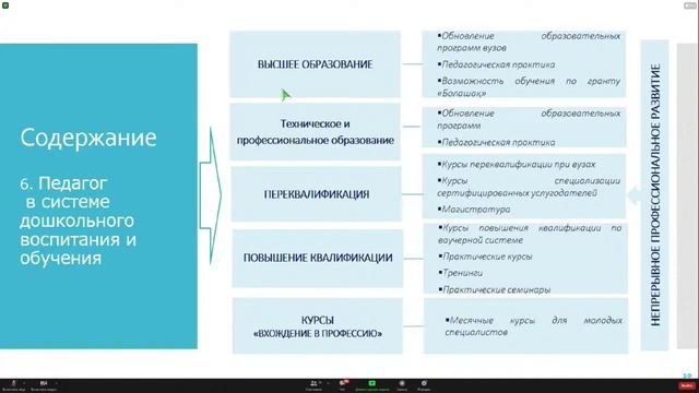 Онлайн-семинар  "Модель развития дошкольного воспитания и обучения"