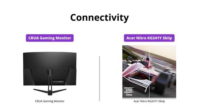 Acer Nitro KG241Y vs CRUA 27: Gaming Monitor Comparison смотреть онлайн