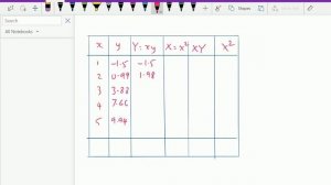 Numerical methods and analysis : - ( Least square method ; Solving problem ) - 16.