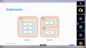 Jitsi meet autoscaling and services offered by meetrix