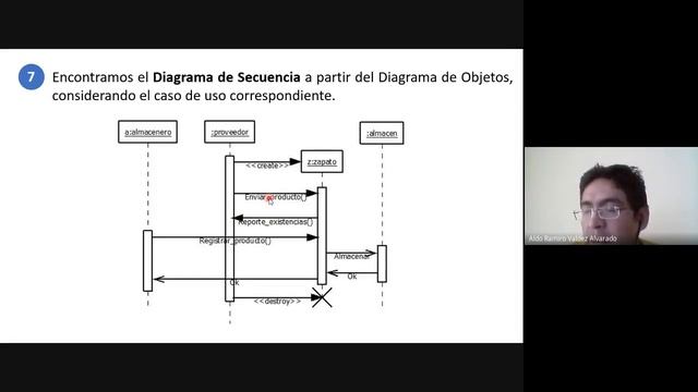 Webinar Ejercicio Resuelto UML 2 смотреть онлайн