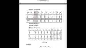 Практика 7. Использование искуственой переменной в программировании симплекс методом