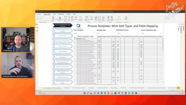 A Centralized Control Center for Azure DevOps! ft. Vinicius Moura смотреть онлайн