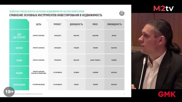 ЗПИФ и инвесторы. Инвестиции в недвижимость и Сравнение ЗПИФ, акции, облигации, ДДУ, эскроу смотреть онлайн