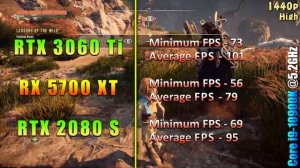 RTX 3060 Ti vs RX 5700 XT vs RTX 2080 SUPER | PC Gameplay Tested