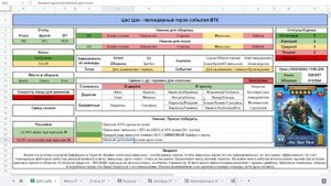 Цао Цао Детальный обзор гайд на героя  Empires and Puzzles Империя пазлов