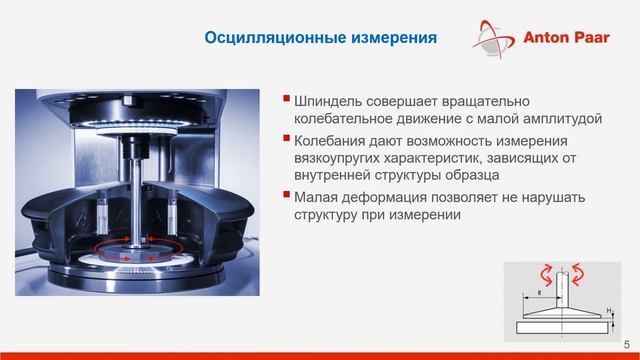 Выпуск №4. ОНЛАЙН-ШКОЛА ПО РЕОМЕТРИИ. . смотреть онлайн