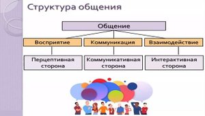 9 Социальная психология общения  Содержание, функции и виды общения
