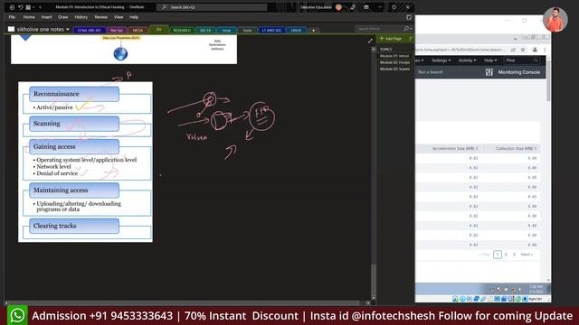 Introduction to ethical Hacking advanced Concept in Hindi | Learn Network Security смотреть онлайн