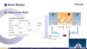 Introduction to Three Phase Hybrid Inverter