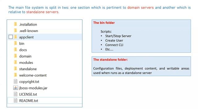 Jboss Wildfly : Download and Installation with Detailed Explanation смотреть онлайн