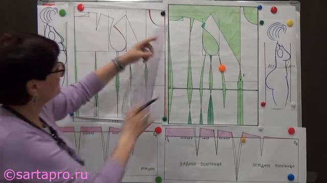 О Вытачках