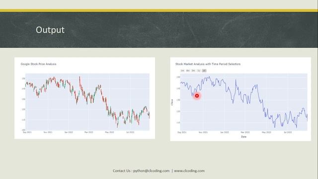 Python Project | Stock Market Analysis Using Python | Data Science Projects