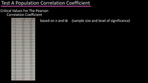 Using A Table To Test A Population Correlation Coefficient For Significance