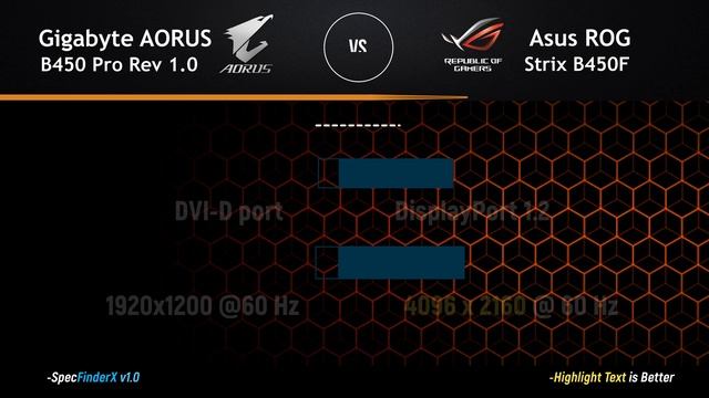 Asus Rog Strix B450f vs Gigabyte B450 Aorus Pro Rev1.0 смотреть онлайн
