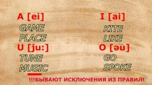 ПРАВИЛА ЧТЕНИЯ В АНГЛИЙСКОМ ЯЗЫКЕ. УЧИМСЯ ЧИТАТЬ НА АНГЛИЙСКОМ. КАК ЧИТАТЬ АНГЛИЙСКИЕ СЛОВА?