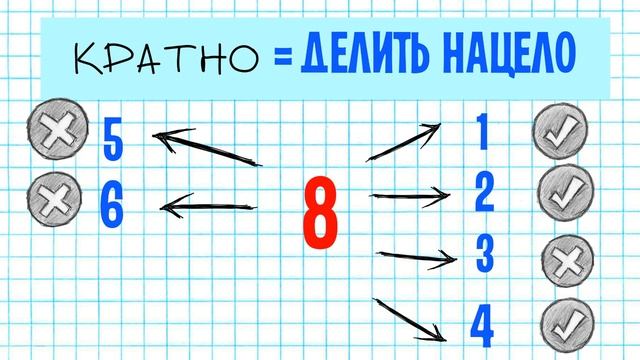 Делимость натуральных чисел. ДЕЛИТЕЛИ И КРАТНЫЕ. смотреть онлайн