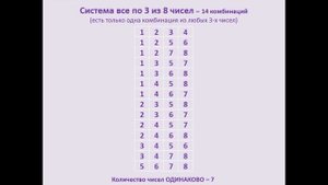 Система все по 3 из 8 чисел в лотерее, где необходимо угадать 4 числа.
