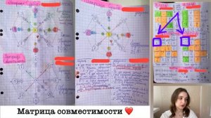 Помогаю подруге узнать, подходит ли ей парень?? Матрица судьбы и совместимости | канал отношений