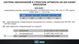 HD-SDI. Общая информация