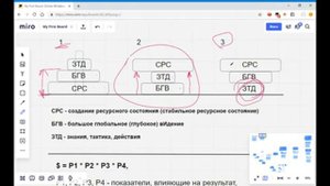 ДППК, первая встреча июль 19
