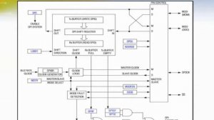 MC9S08MP16: 8-bit MCU For BLDC Motor Control