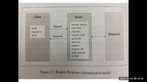 IoT Communication Models