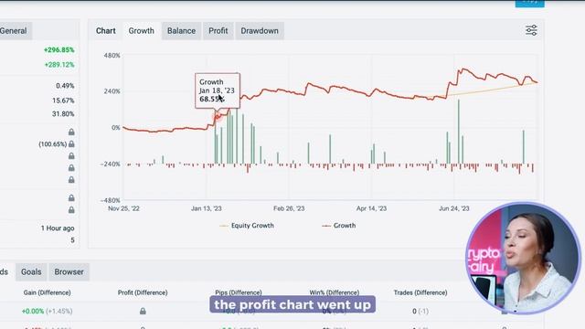 Binance Trading Bot | How To Get +350% profit in PASSIVE TRADING