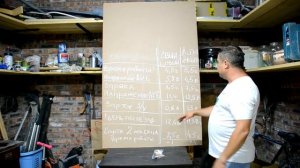 Разница между свинцовой акб и литиевой Практические тесты По заказу подписчика