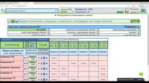 Глубокие взаимосвязи симптомов и экспресс диагностика
