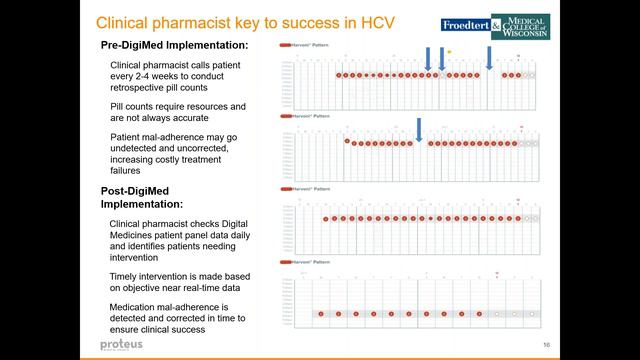 PQA Quality Forum: Trends and Early Impacts of Digital Medicine on Patient Outcomes