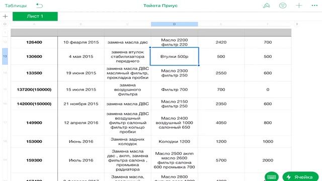 Тойота Приус 5 лет и 130.000 км СТАРЫЙ ГИБРИД РАЗОРИТ КОГО УГОДНО Страшилки и байки авто...... смотреть онлайн