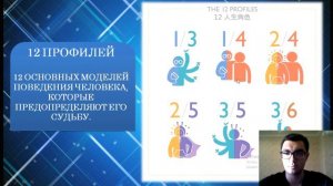 Что такое профиль. Виды профилей. Дизайн Человека