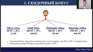 Разбор маркетинг плана компании М.Интернешнл. Радик Дильмухаметов