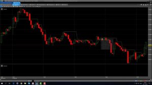 Патерн 1-2-3 программируем в TSLab и проверяем