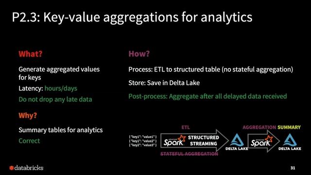 Designing ETL Pipelines with Structured Streaming and Delta Lake— How to Architect Things Right смотреть онлайн