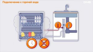 КАК выбрать ПОСУДОМОЕЧНУЮ МАШИНУ？