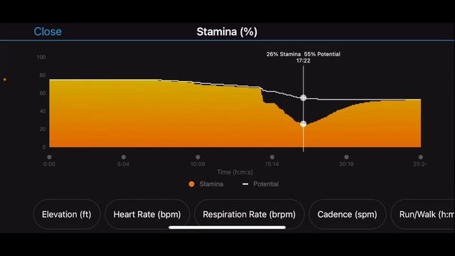 Before & After Competition Device Review: Garmin vs Whoop. Readiness, Recovery, & Feedback Review смотреть онлайн