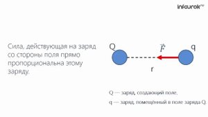 Электрическое поле Принцип суперпозиции полей Физика 10 класс #45 Инфоурок