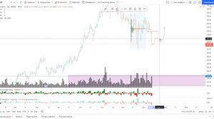 Обзор рынка акций ММВБ.