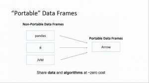 Wes McKinney  - Apache Arrow: A Cross-Language Development Platform for In-Memory Analytics