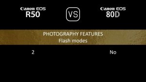 Canon EOS R50 vs. Canon EOS 80D: A Comparison of Specifications