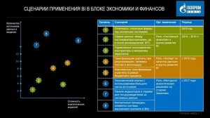 Бизнес-аналитика BI для финансового директора (CFO)