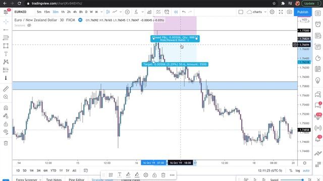 The Advantages Of Cfd Trading