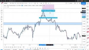 Cloud9Forex - Online Course