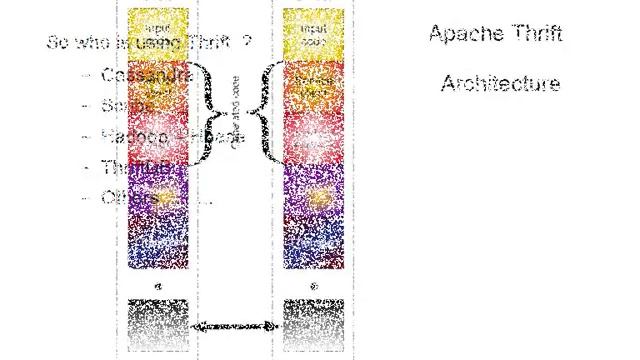 An introduction to Apache Thrift смотреть онлайн