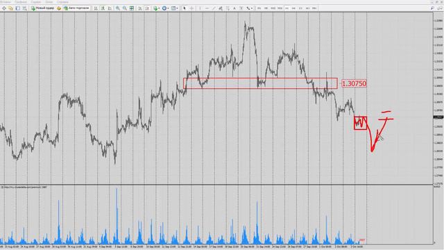 Форекс прогноз на сегодня, 04.10.18. Фунт доллар, GBPUSD смотреть онлайн