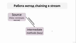 Java - получи чёрный пояс! 6. Method chaining