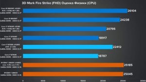 Отсечь ещё больше лишнего Core i7 9700Kf vs Ryzen 7 3800X vs Core i9 9900KF (Обзор Тест Разгон)